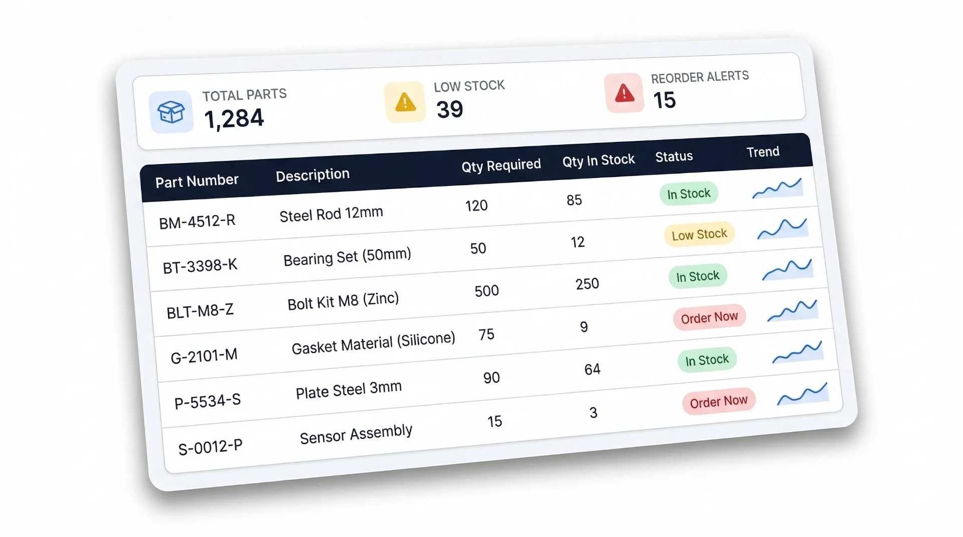 Tracking Bom Excel Automation & Custom Spreadsheet Solutions | USA, UAE, Europe